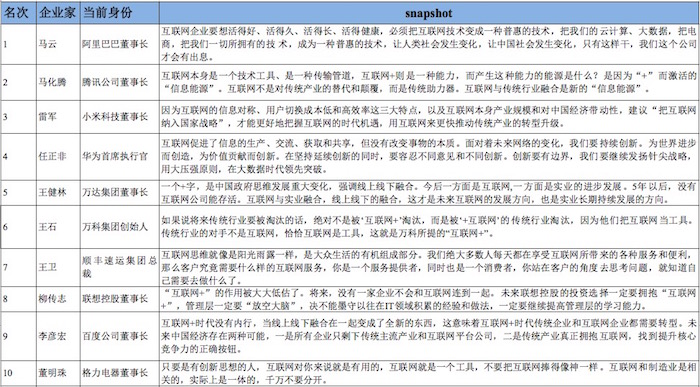 肖知興：2015年，傳統(tǒng)企業(yè)與互聯(lián)網(wǎng)企業(yè)的較量