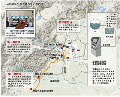 北京將用小魚監測南水北調水質