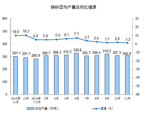 上月中國(guó)規(guī)模以上工業(yè)增加值增長(zhǎng)