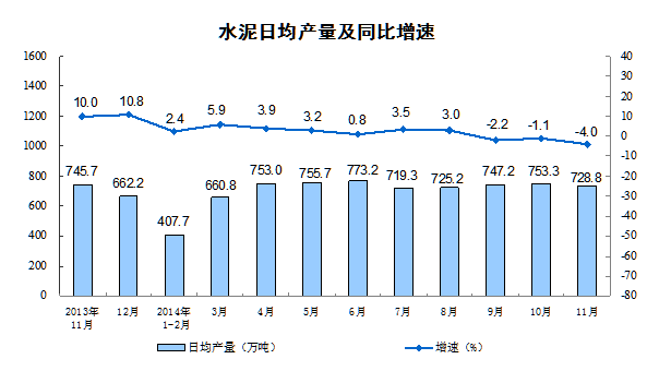 上月中國(guó)規(guī)模以上工業(yè)增加值增長(zhǎng)