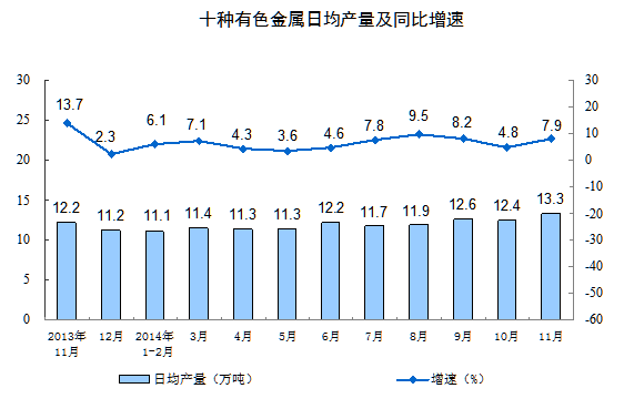 上月中國(guó)規(guī)模以上工業(yè)增加值增長(zhǎng)