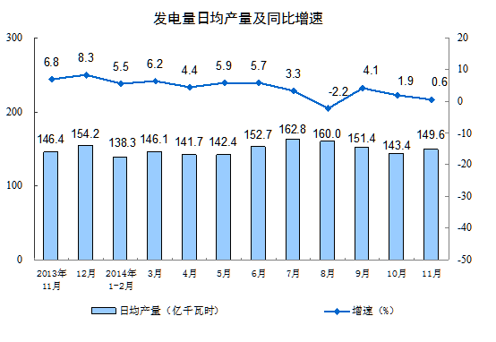 上月中國(guó)規(guī)模以上工業(yè)增加值增長(zhǎng)