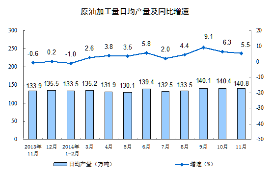 上月中國(guó)規(guī)模以上工業(yè)增加值增長(zhǎng)