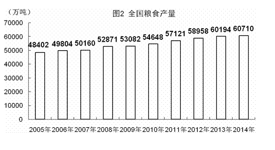 2014年GDP同比增長(zhǎng)7.4%創(chuàng)24年新低