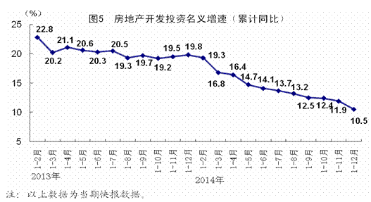 2014年GDP同比增長(zhǎng)7.4%創(chuàng)24年新低