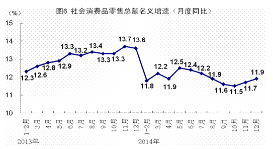2014年GDP同比增長(zhǎng)7.4%創(chuàng)24年新低