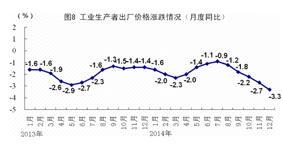 2014年GDP同比增長(zhǎng)7.4%創(chuàng)24年新低