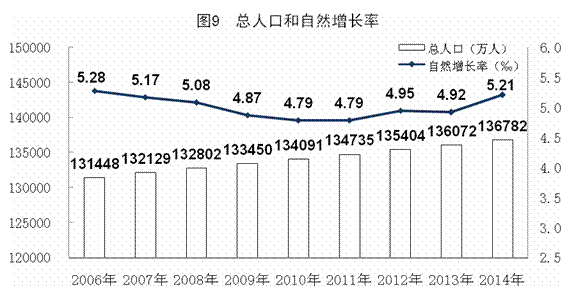 2014年GDP同比增長(zhǎng)7.4%創(chuàng)24年新低