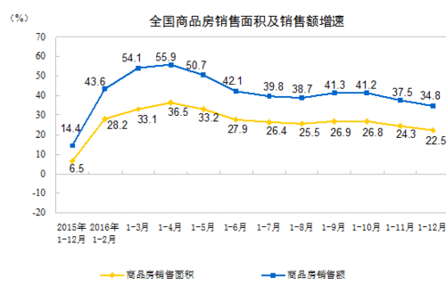 專家:2016年房地產(chǎn)去庫存成績整體向好 2017年調(diào)控仍是主線
