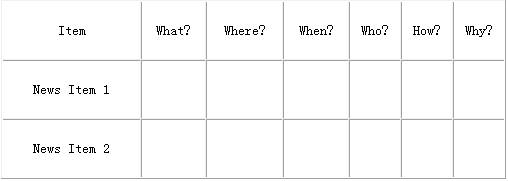 石家莊雅思培訓(xùn)師大外院淺談雅思聽力填空題方法