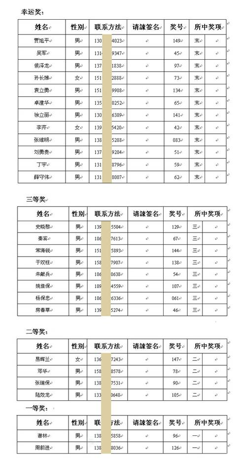 高新植發(fā)第三屆交流會(huì)獲獎(jiǎng)名單(附公證書(shū))