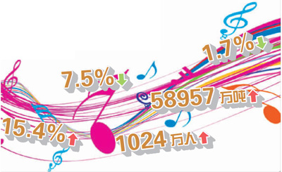 增增減減看發展:農村居民收入增速超GDP