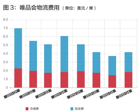 唯品會(huì)的閃購(gòu)模式,你學(xué)不會(huì)!
