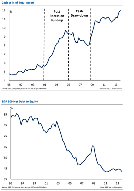 蘋果公司現金儲備被曝遠超歐美多國
