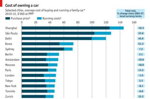 阿拉上海人談養(yǎng)車(chē):我要摘掉成本全球第一的帽子