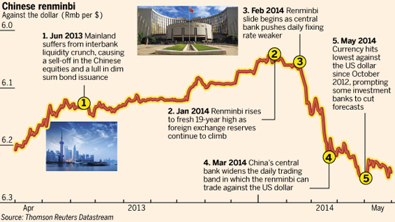 英媒:人民幣止跌的機(jī)會(huì)