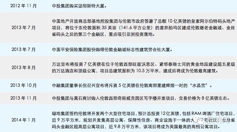 跟隨李克強投資英國必讀