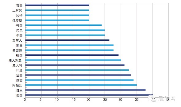 跟隨李克強投資英國必讀