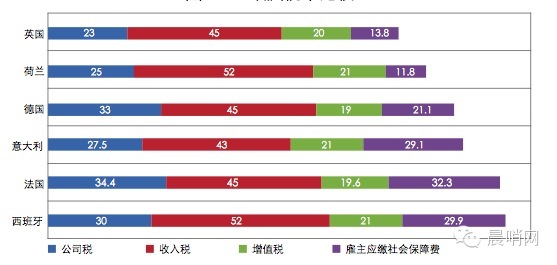 跟隨李克強投資英國必讀