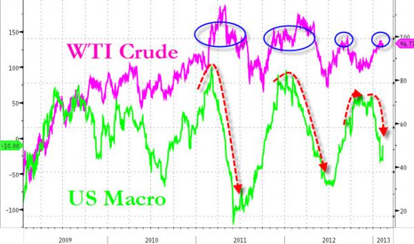 兩張圖揭示油價(jià)如何影響股市