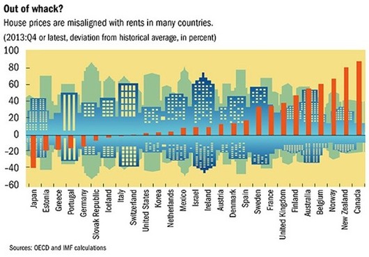 美媒：下一個(gè)房地產(chǎn)泡沫破裂的是誰(shuí)