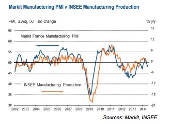 歐洲6月制造業(yè)復(fù)蘇放緩 PMI創(chuàng)新低