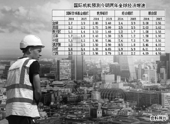 全球經(jīng)濟下半年趨勢分析