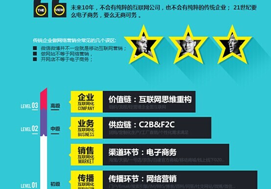 創(chuàng)同盟：中小企業(yè)需重視企業(yè)營(yíng)銷服務(wù)細(xì)節(jié)