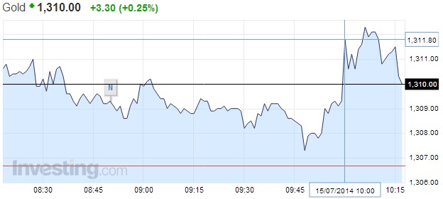 耶倫:勞動力減少 美仍需寬松政策