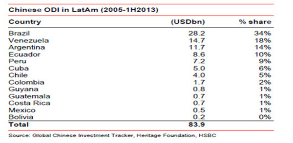 “中國(guó)醫(yī)生”把脈拉美經(jīng)濟(jì)