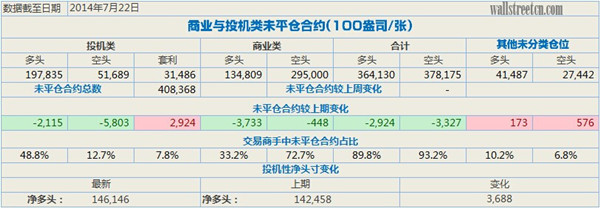 地緣風(fēng)險(xiǎn)發(fā)酵 對(duì)沖基金持續(xù)走俏