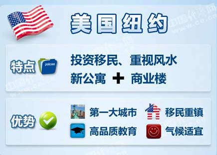 中國富豪最喜歡去哪些海外城市買房？