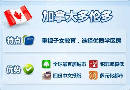 中國富豪最喜歡去哪些海外城市買房？