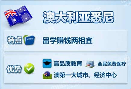 中國富豪最喜歡去哪些海外城市買房?