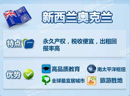 中國富豪最喜歡去哪些海外城市買房？