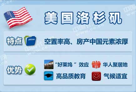 中國富豪最喜歡去哪些海外城市買房？