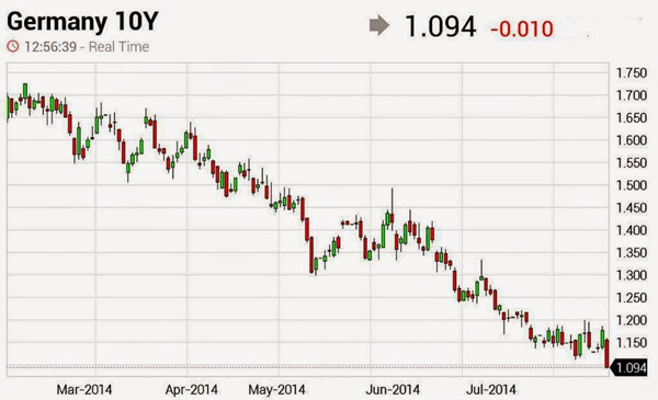 忘了普京吧 歐洲經(jīng)濟(jì)已自身難保