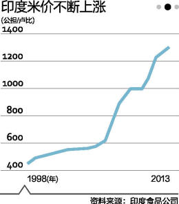 印度叫板美國:富國做派不可忍