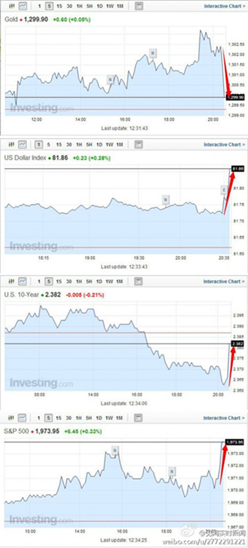 CPI放緩 美經濟對物價影響有限