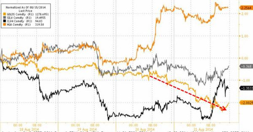 央行年會即將開幕 標普創新高