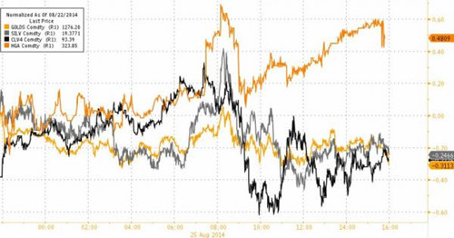 標普收2000點下方 歐股大漲