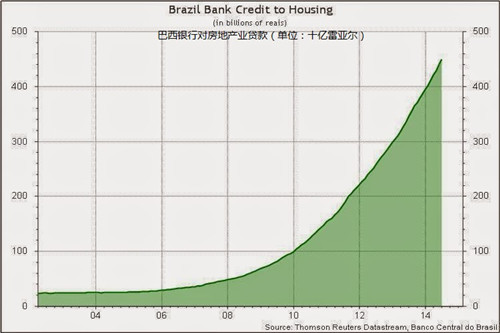 巴西經濟到底有多糟?4張圖告訴你