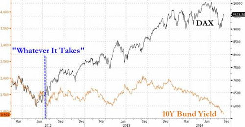 德國三年期國債收益率全部為負