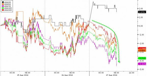 德國三年期國債收益率全部為負