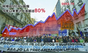 阿根廷之怪:糟糕經濟與最牛股市