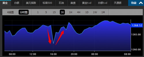 俄烏停火“羅生門” 助金價反彈