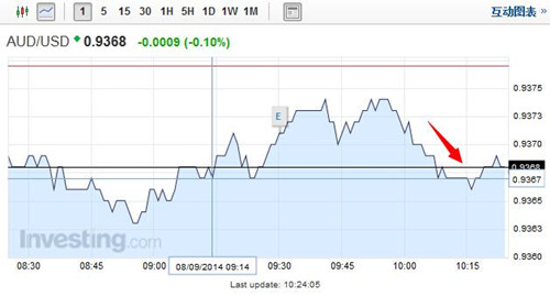 中國8月貿易順差連續兩個月創新高