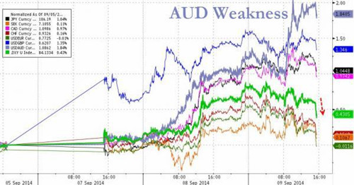 蘋果發布會推三大新品“拖累”美股