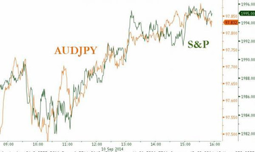 蘋果領(lǐng)漲科技股 標(biāo)普結(jié)束兩連跌