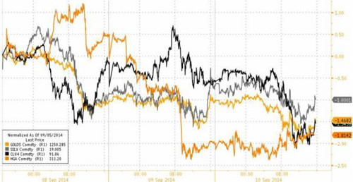 蘋果領(lǐng)漲科技股 標(biāo)普結(jié)束兩連跌